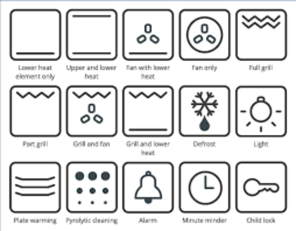 Zanussi Oven Symbols: Understand Your Oven